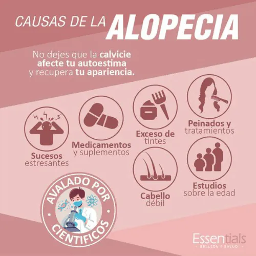 FIBRA CAPILAR CORRECTORA: ¡Di adiós a las canas y las entradas! - FIBRA CAPILAR CORRECTORA