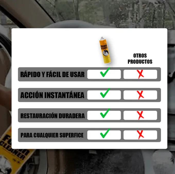 Fácil Aplicación