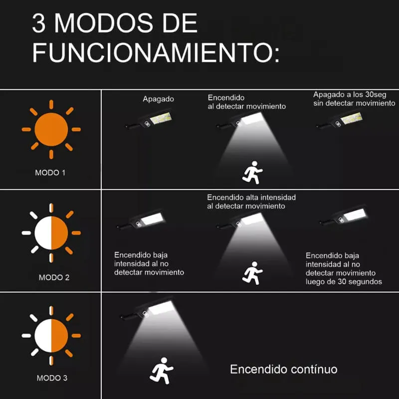 Ilumina tu Espacio con Seguridad y Eficiencia