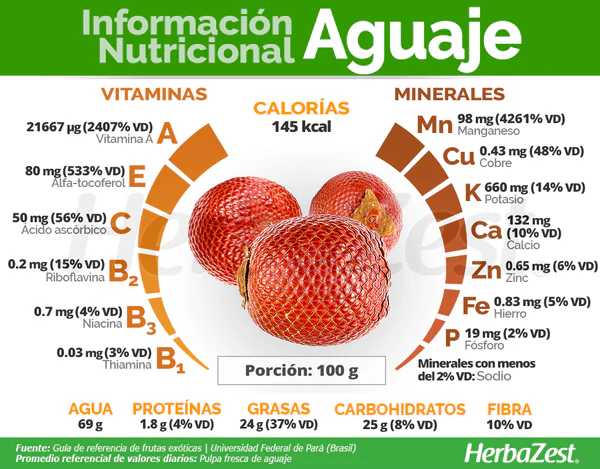 Aguaje: Más que Belleza, Bienestar