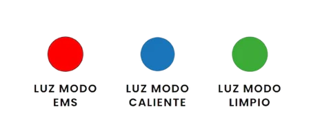 Tres Luces, Tres Beneficios