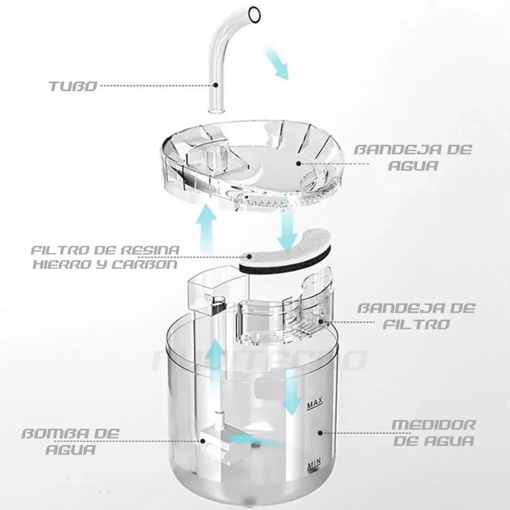 Fuente de Agua para Mascotas SUPRAKAT™: ¡Hidratación Saludable y Felíz! - Fuente De Agua Para Mascotas Transparent